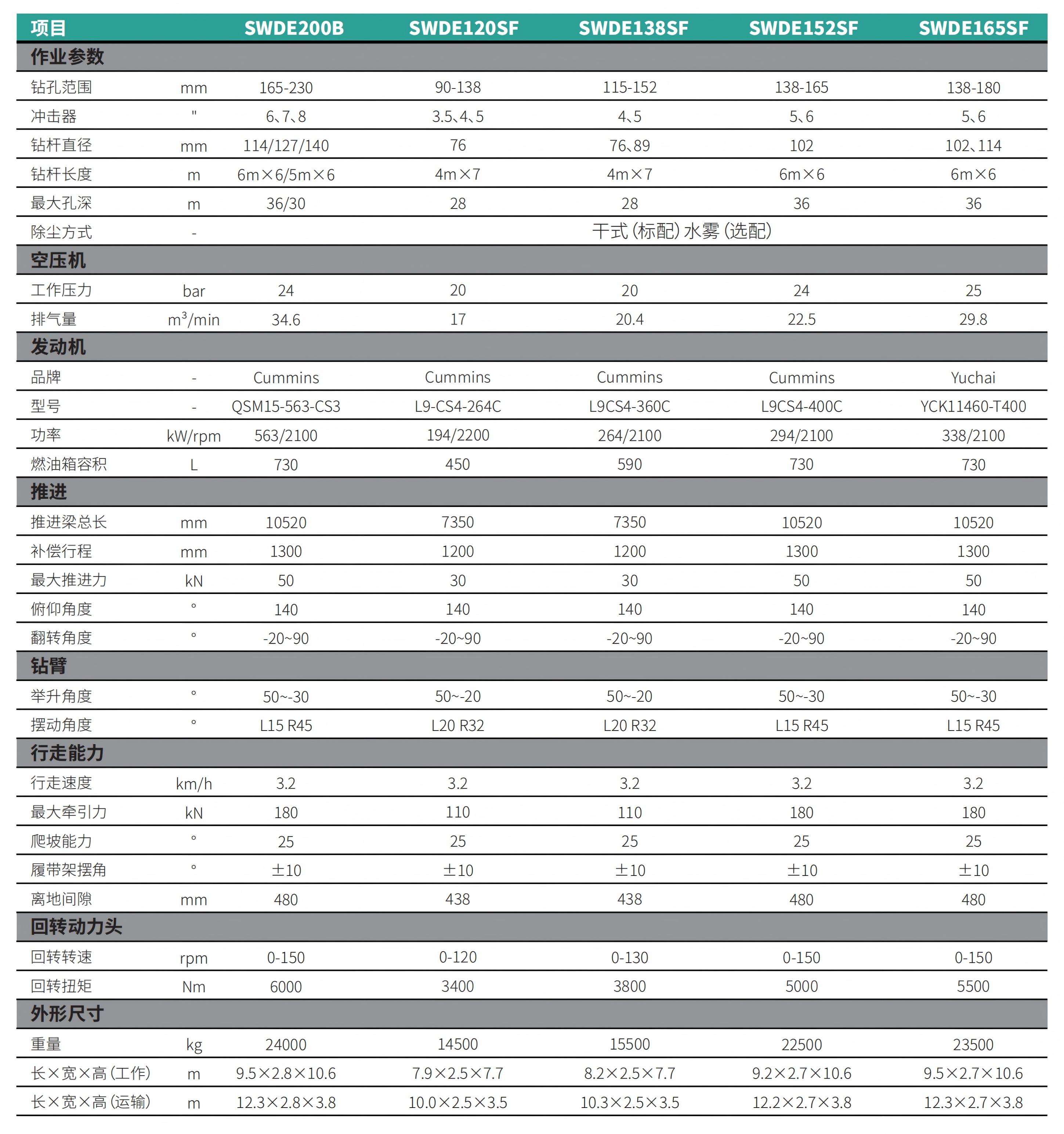 ⼀体式潜孔钻机