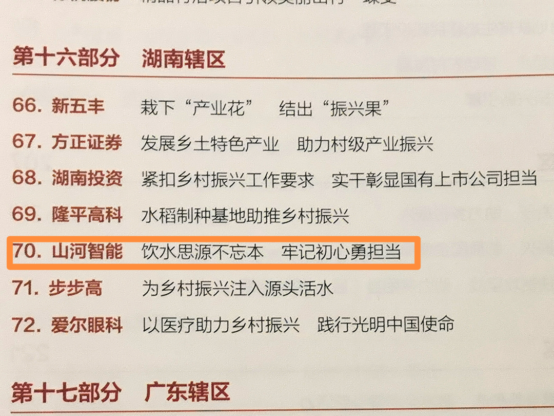 点赞！山河智能成功入选“上市公司乡村振兴优秀实践案例” (丝瓜视频.comiso在线)